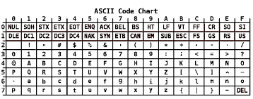 character set